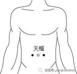 39個單穴治病詳解!