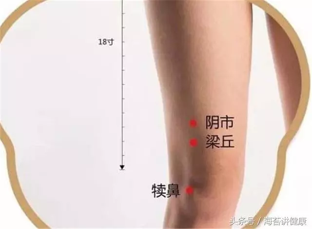 身上有4個血糖「開關」,每天按一按,輕鬆「按走」高血糖!