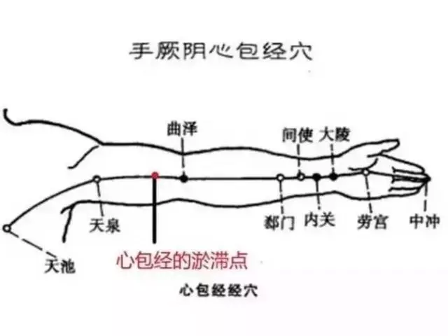 [情緒與經絡的走向]