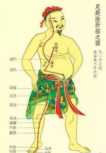 [情緒與經絡的走向]