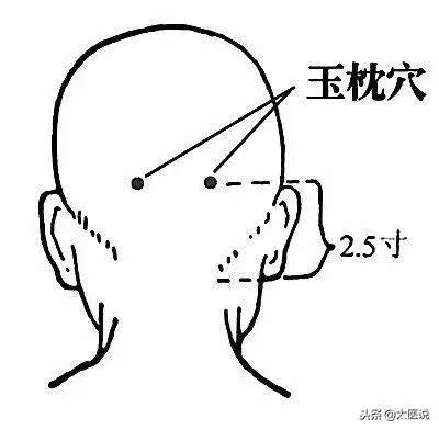 膀胱經原來這麼神奇,怪我沒有早點知道!