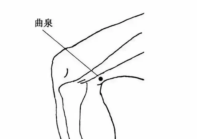 這37穴位,經常艾灸,頂得上一個大藥庫,值得收藏!