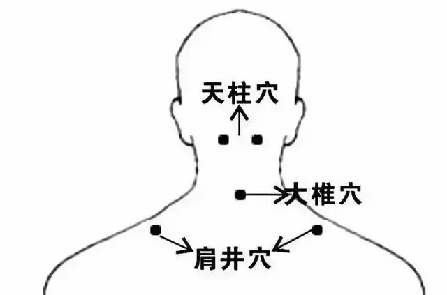 這37穴位,經常艾灸,頂得上一個大藥庫,值得收藏!