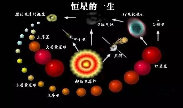 如果恆星全都熄滅了,宇宙會是什麼樣子?
