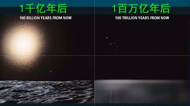 如果恆星全都熄滅了,宇宙會是什麼樣子?