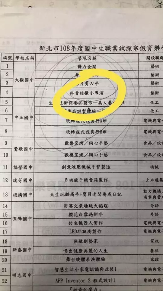 台灣國中生沒救了!「職業試探冬令營」竟出現超荒謬課程… 網集體崩潰:製造垃圾