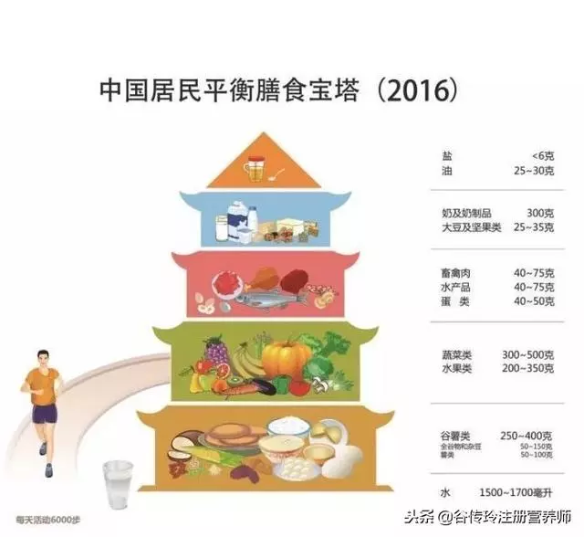 頭髮掉的多吃點啥?頭髮與吃你最關心這4個問題