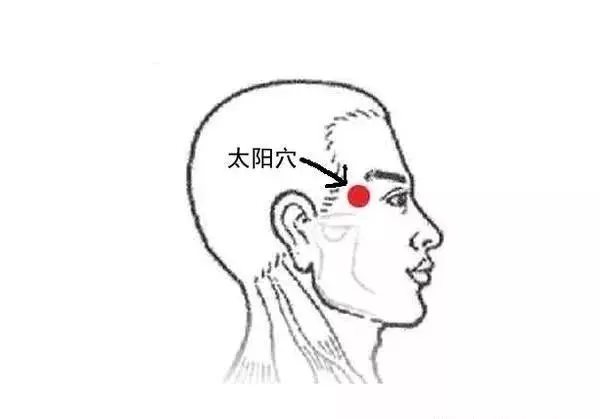 中醫提醒!這8個穴位可能是你的救命鑰匙!