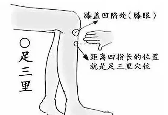 中醫提醒!這8個穴位可能是你的救命鑰匙!