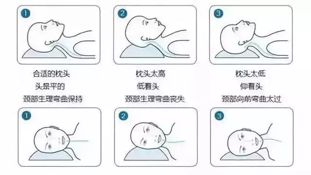原來枕頭不能這樣用,許多人都枕錯了