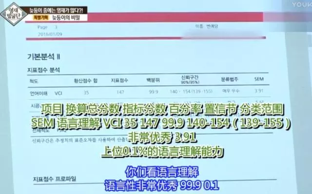 為什麼韓國孩子智商超高?因為他們的家庭都有一個共同點!臺灣父母趕快糾正