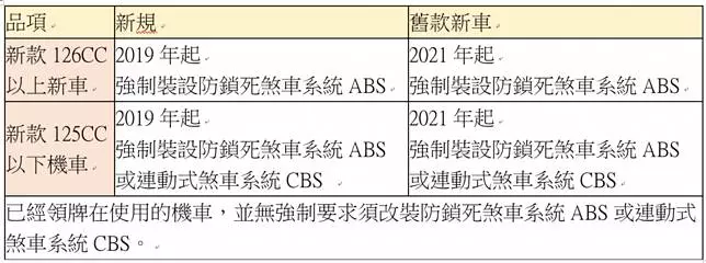 2019元旦新制上路，新規定懶人包