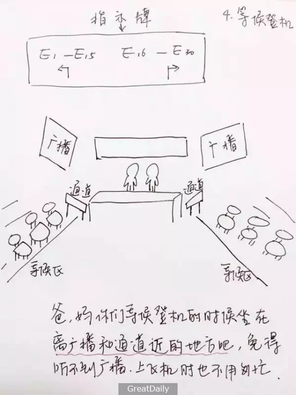 60歲的爸媽沒出過國又不懂英文,女兒畫了「史上最強出入境攻略」網友讚爆! XD