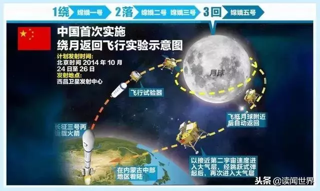 沒有月亮的地球很可怕,月球比你想像的更重要!
