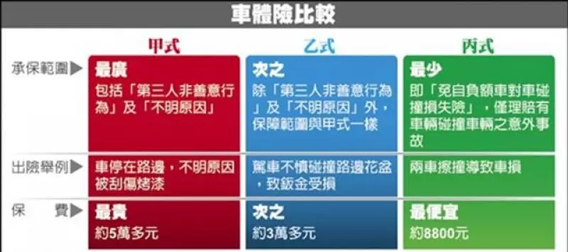 貧富差距過大導致賠不起!超額險是否該列入強制險範圍? - 自由電子報汽車頻道