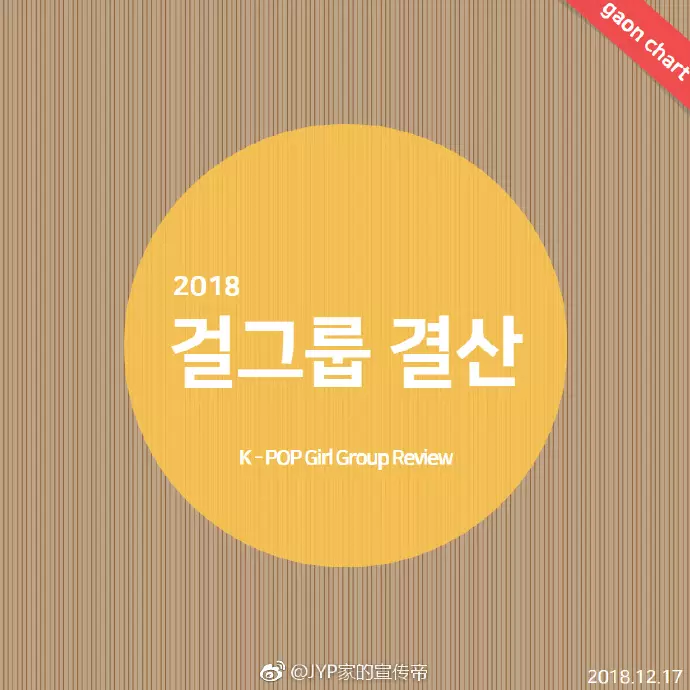 [TWICE][分享]181218 2018年韓國蓋洛普歌手部門出爐TWICE連續三年蟬聯亞軍