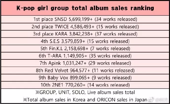 [TWICE][分享]181218 2018年韓國蓋洛普歌手部門出爐TWICE連續三年蟬聯亞軍