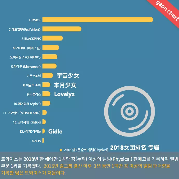 [GFRIEND][分享]181218 人美心善！藝琳與96line親故探訪遺棄犬救助中心花絮公開