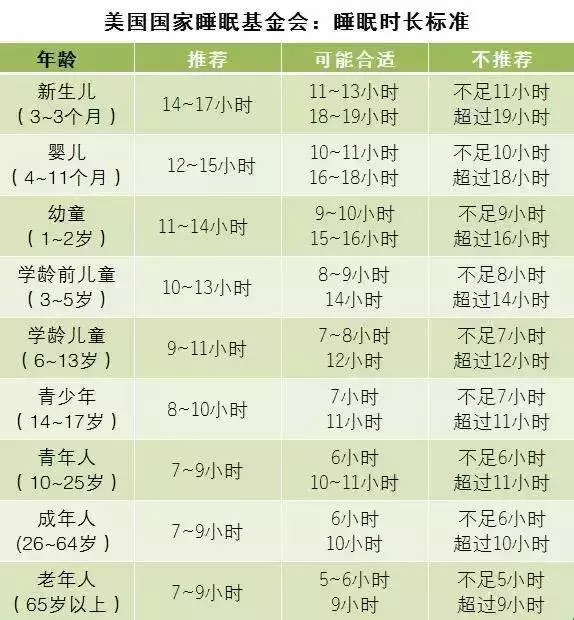 晚上入睡困難,半夜總是醒?一招教你破解,一個穴位堪稱「天然安眠藥」