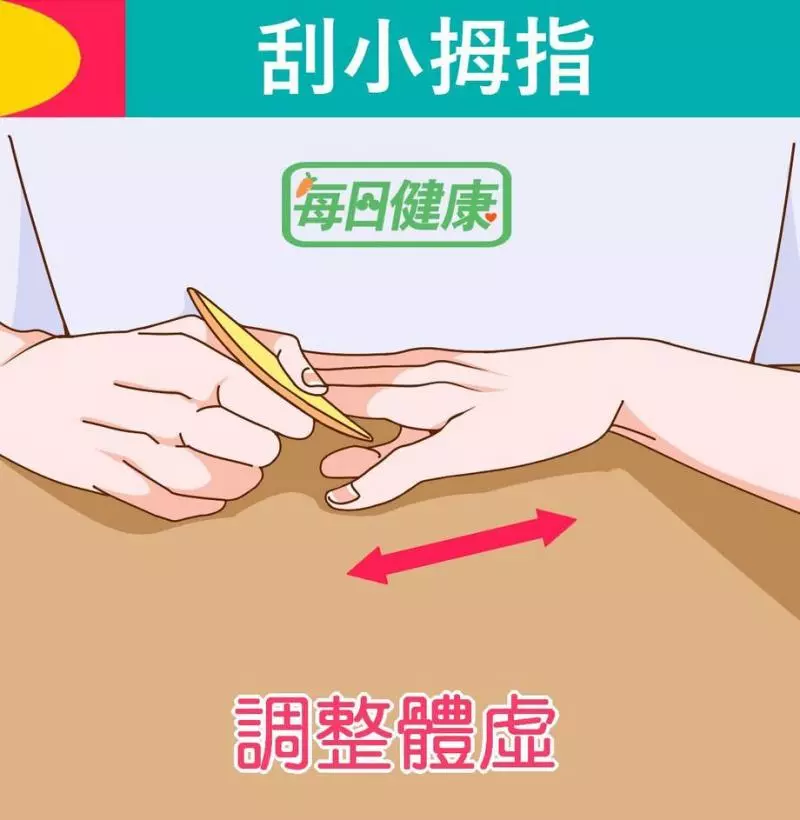 一次打通「6條經絡」!老中醫神技「刮手指」保健法,肩痛、咳嗽、胸悶自動消失