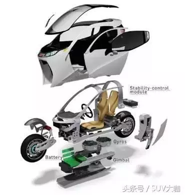 這個摩托車一旦開賣,誰還要買汽車!