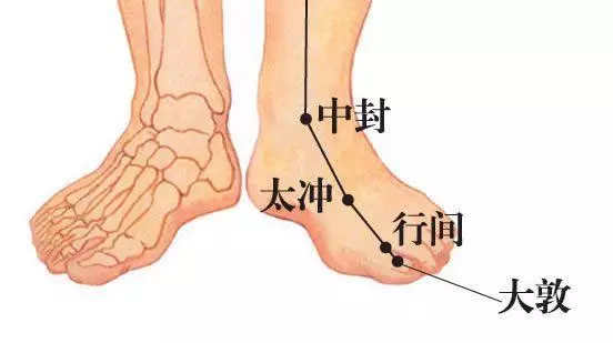 「每天學點養生」腳底10大保健穴位,按摩方法,建議收藏!