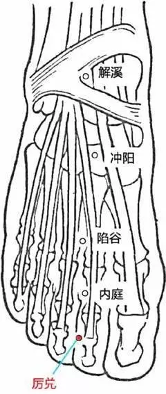「每天學點養生」腳底10大保健穴位,按摩方法,建議收藏!