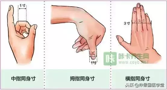 正確快速取穴方法(圖文並茂)