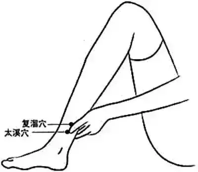 五臟常見虛勞症(陰、陽、氣、血)的調理法!收了吧!