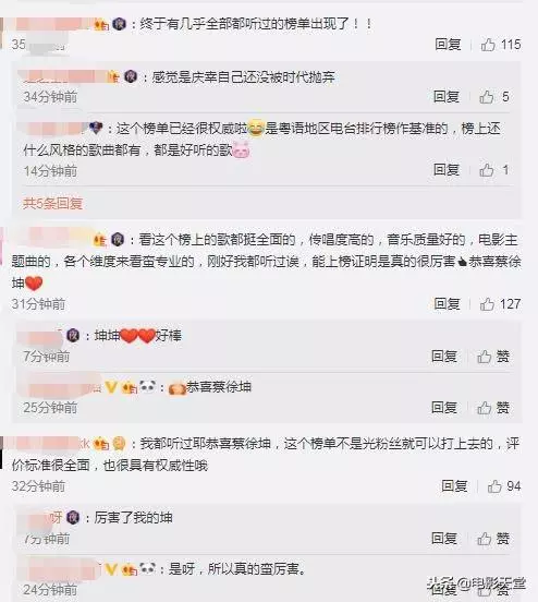 年度華語歌曲前十齣爐,周杰倫、田馥甄上榜兩首,蔡徐坤排第六
