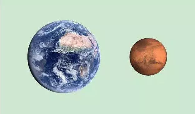 人類將進化為火星人,移居地外星球,將產生新的人類物種