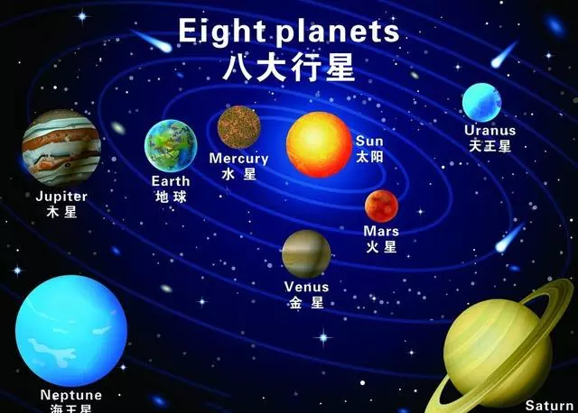 人類將進化為火星人,移居地外星球,將產生新的人類物種