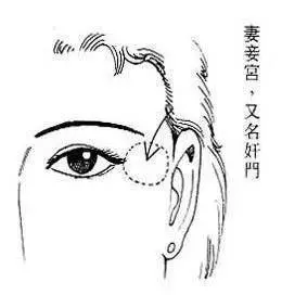 你聽說過克妻嗎?那些地方可以看出一個男人是否克妻!