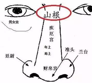 你聽說過克妻嗎?那些地方可以看出一個男人是否克妻!
