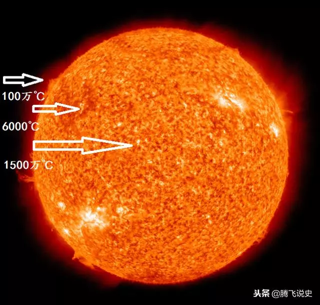 地球為什麼離太陽越近越冷,越遠卻越熱?人類可以登陸太陽的原因