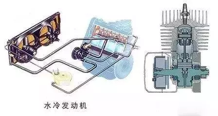 摩托車的風冷水冷和油冷,到底哪個好,這篇文章教你選擇!