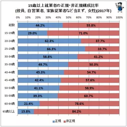 日本沒你想像中進步?攝影師實錄「300萬年輕女性下班去處」 畫面震撼世人「華麗背後真相太殘酷」