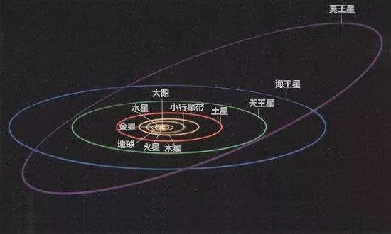 太陽消失後的太陽系群龍無首,將陷入一片混亂?