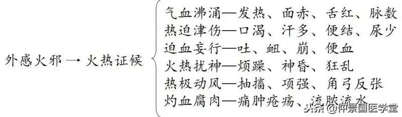 如何艾灸引出六邪?(風、寒、濕、火、燥、熱)