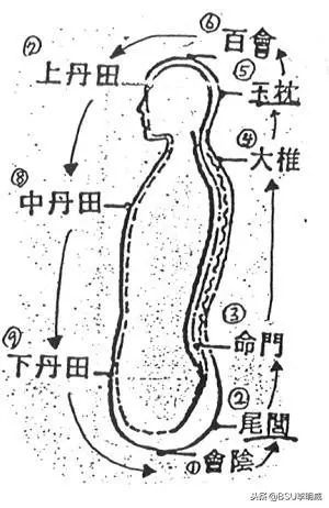 除了腹式呼吸,還有什麼好的呼吸方式?