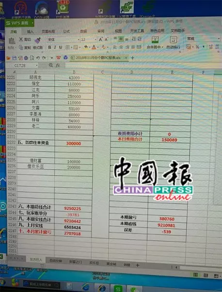 2018-12-21: 吉隆坡, 高薪招募打字員免費機票住宿 大批中國人騙來我 國「軟禁」 在超級豪