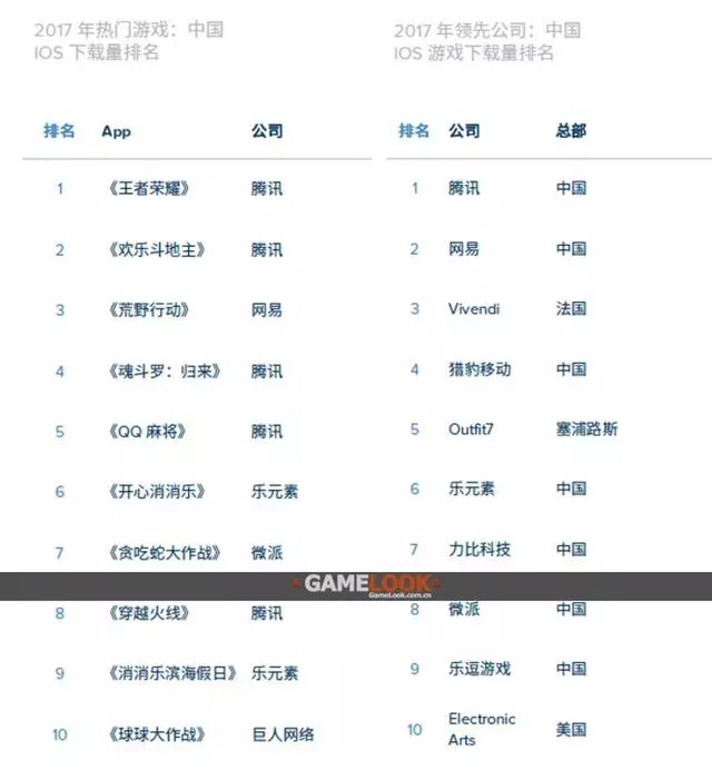 18年全球最賺錢遊戲來自騰訊,連續2年收入超200億,中國玩家笑了