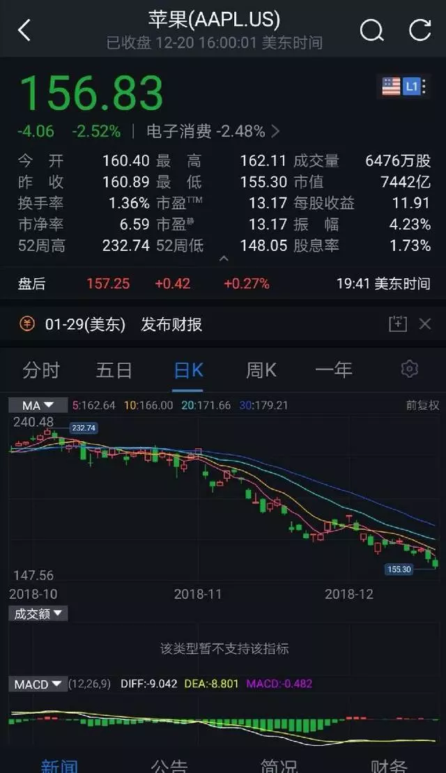再輸一城!繼中國之後,蘋果又遭德國禁售,在印度,蘋果日子更慘!