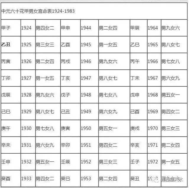 簡易婚配法:看看你的婚姻屬於上婚、中婚、下婚,還是再婚 !