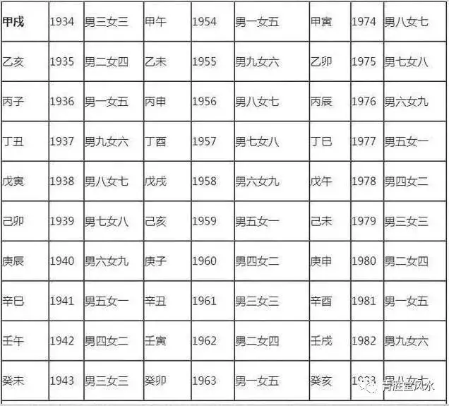 簡易婚配法:看看你的婚姻屬於上婚、中婚、下婚,還是再婚 !