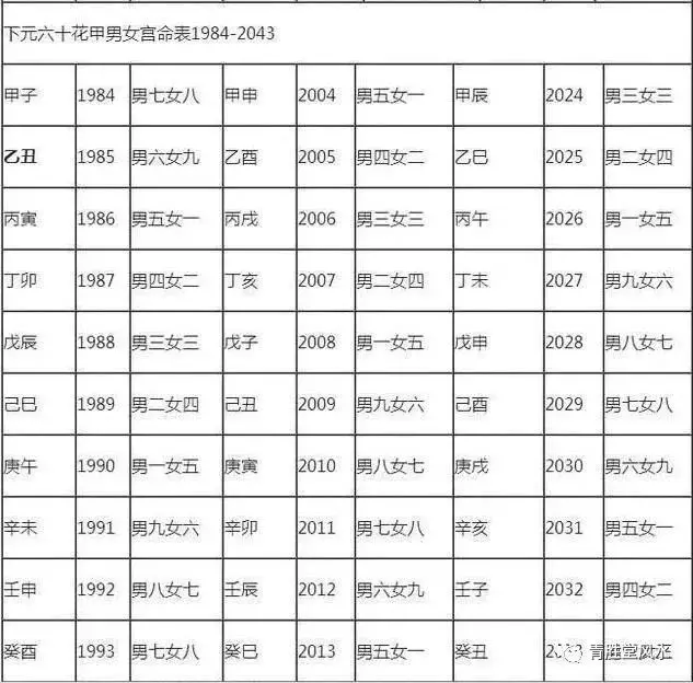簡易婚配法:看看你的婚姻屬於上婚、中婚、下婚,還是再婚 !