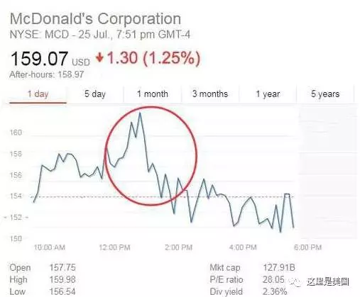 麥當勞出大事了!曝醜聞刷爆全球!
