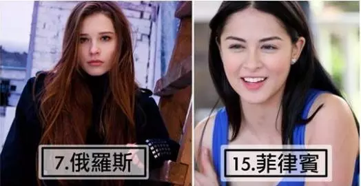 全球「美女最多的15個國家」排名出爐!俄羅斯才第7,看到第1名所有人心服口服!