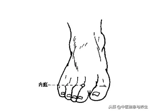 愛上火就按摩,這些穴位能清火