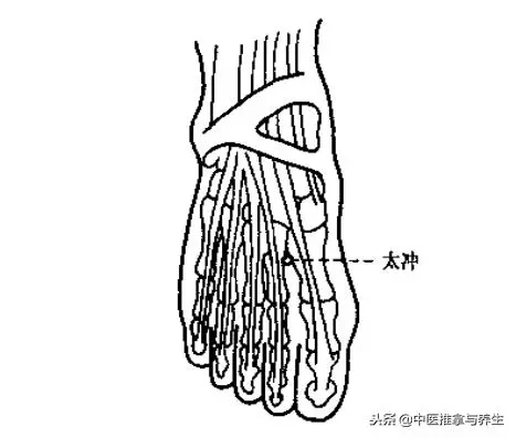 愛上火就按摩,這些穴位能清火